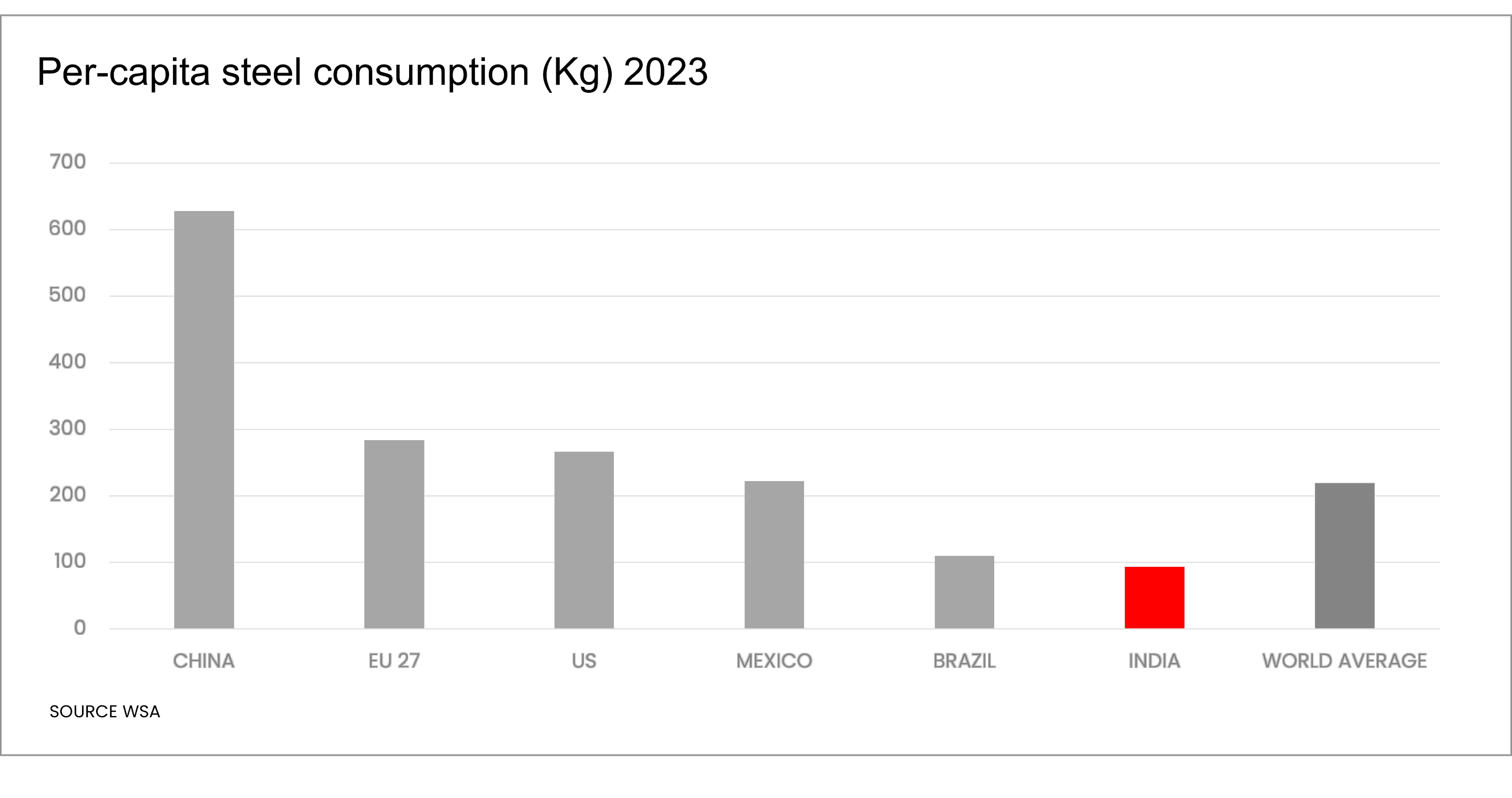 Steel Thoughts Steel Consumption.png