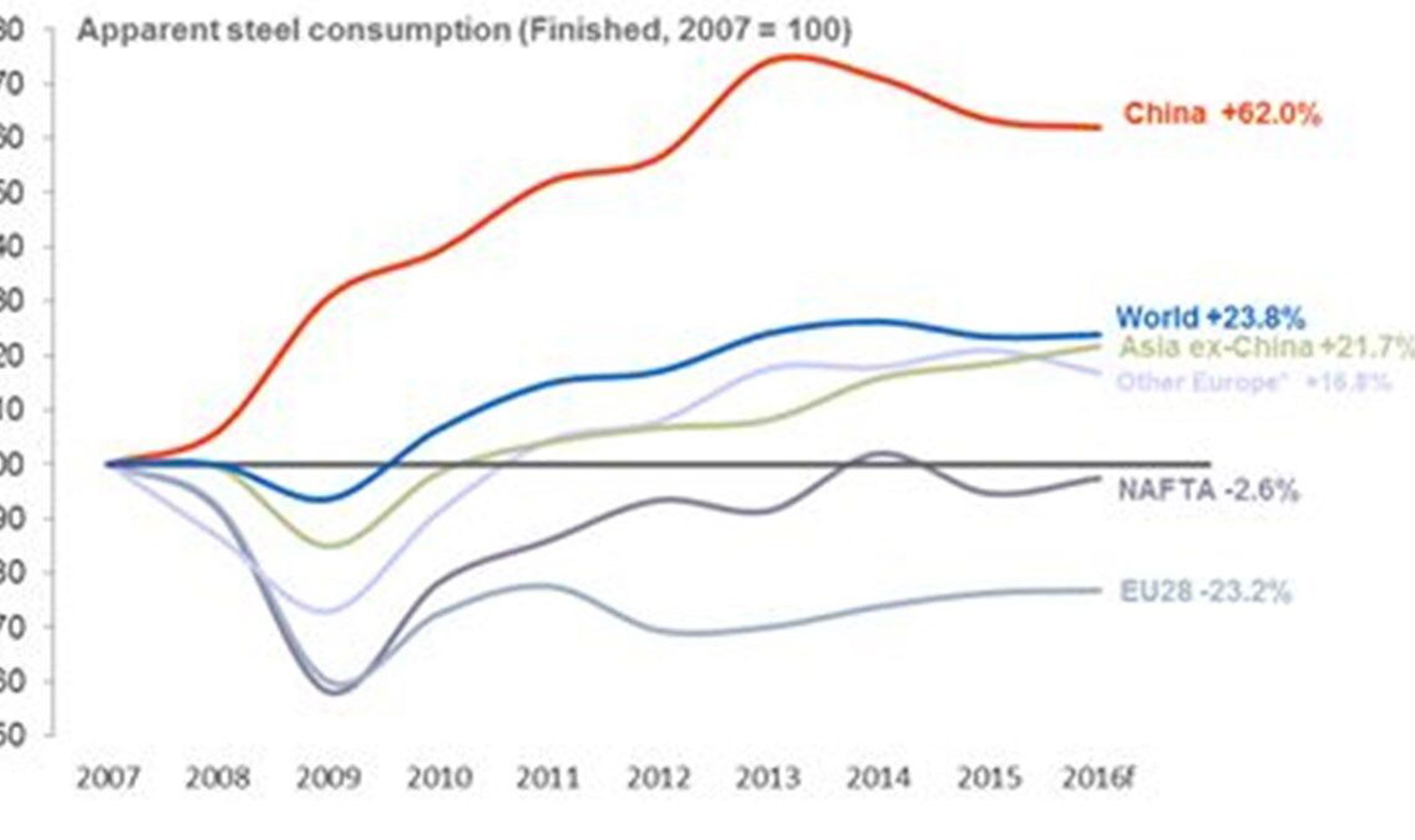 graph 2015.jpg