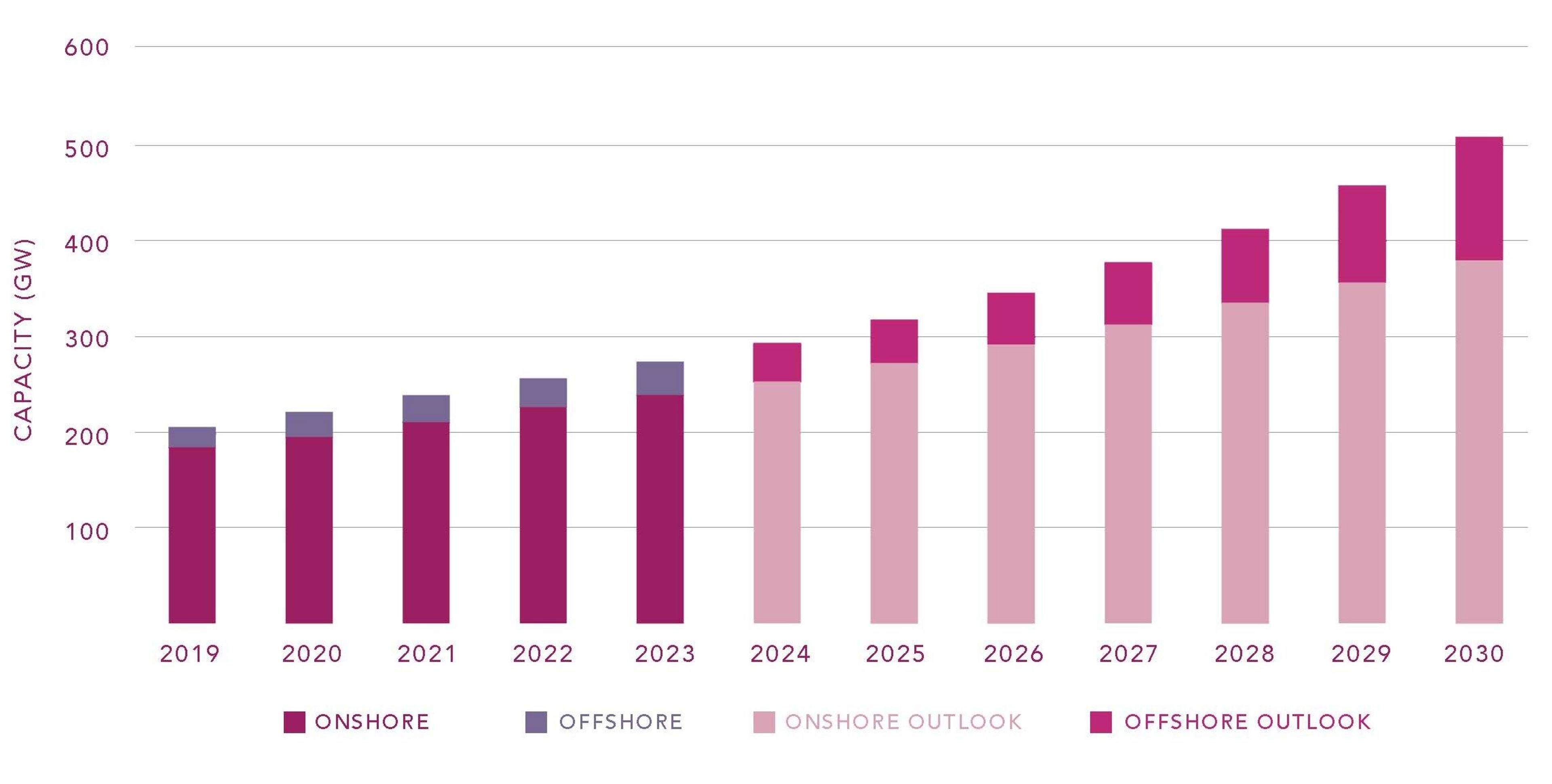 ArcelorMittal Corporate - Steel Thoughts - Renewables.jpg