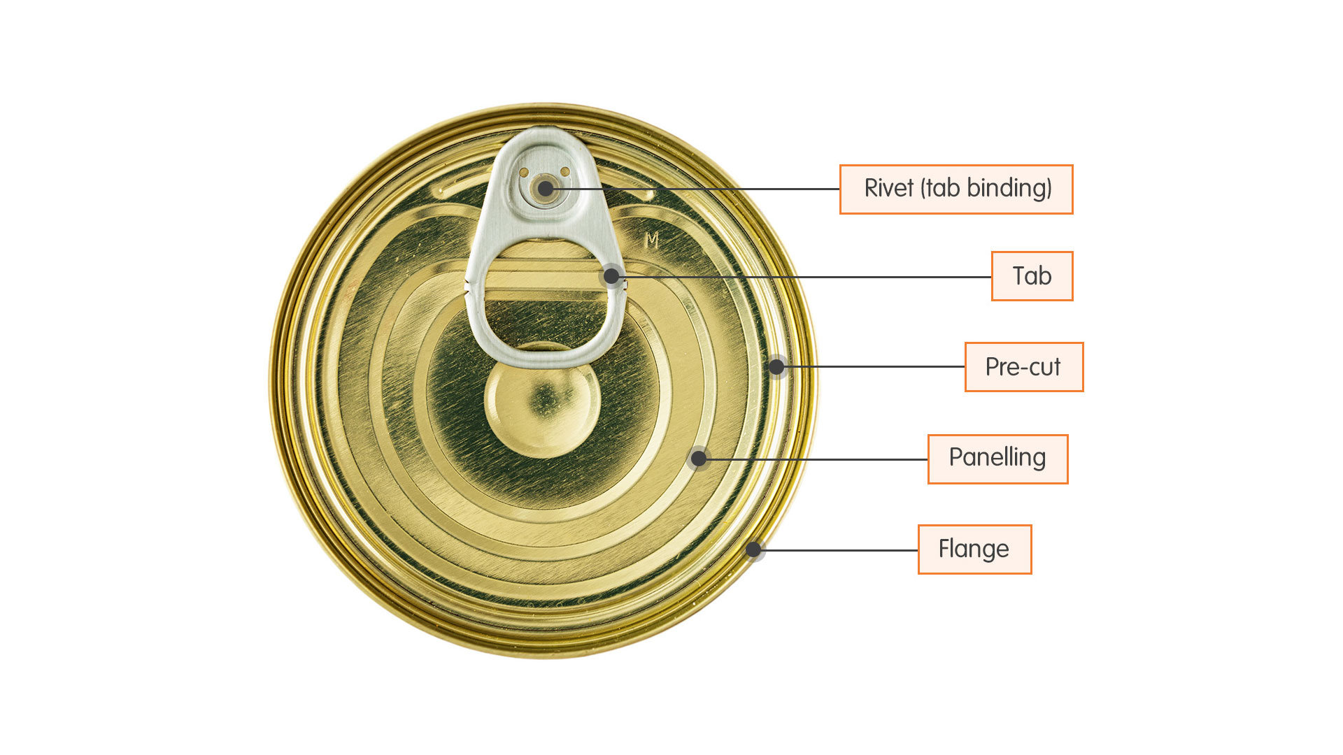 ArcelorMittal Corporate - Packaging - Lift the Lid.png