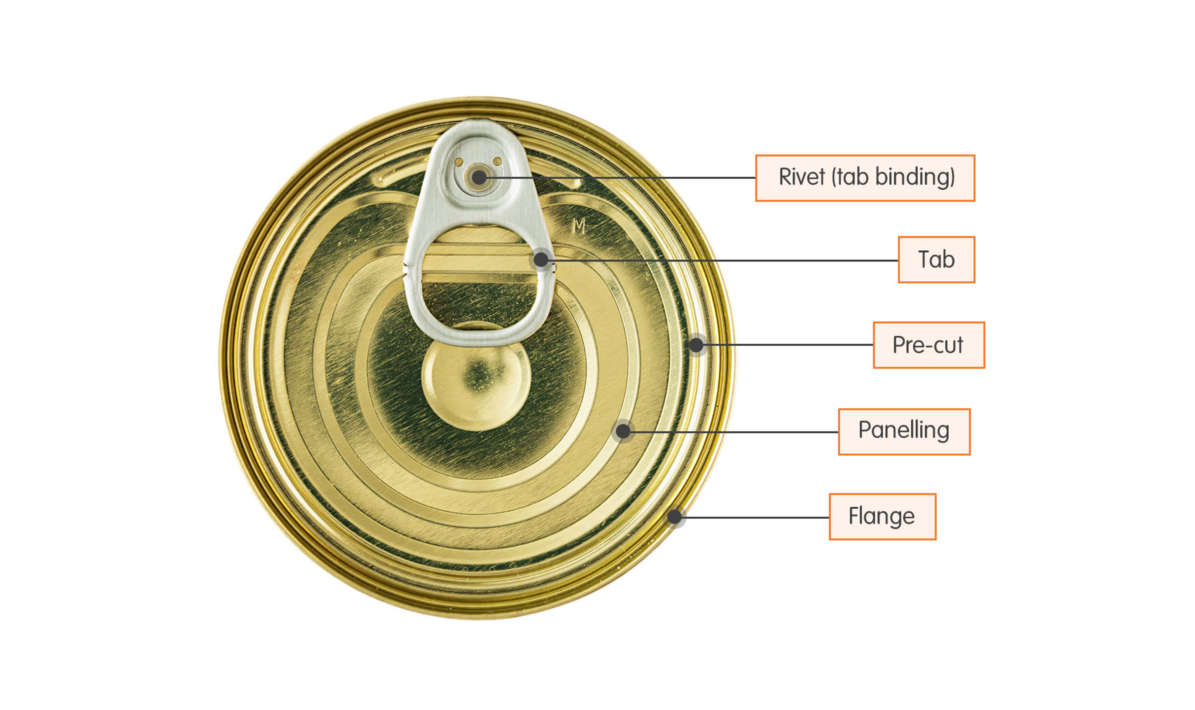 ArcelorMittal Corporate - Packaging - Lift the Lid.png