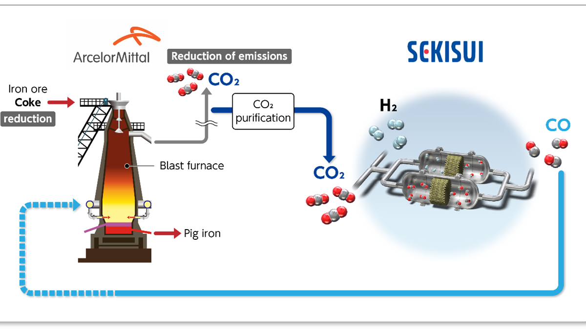Carbon recycling process.png