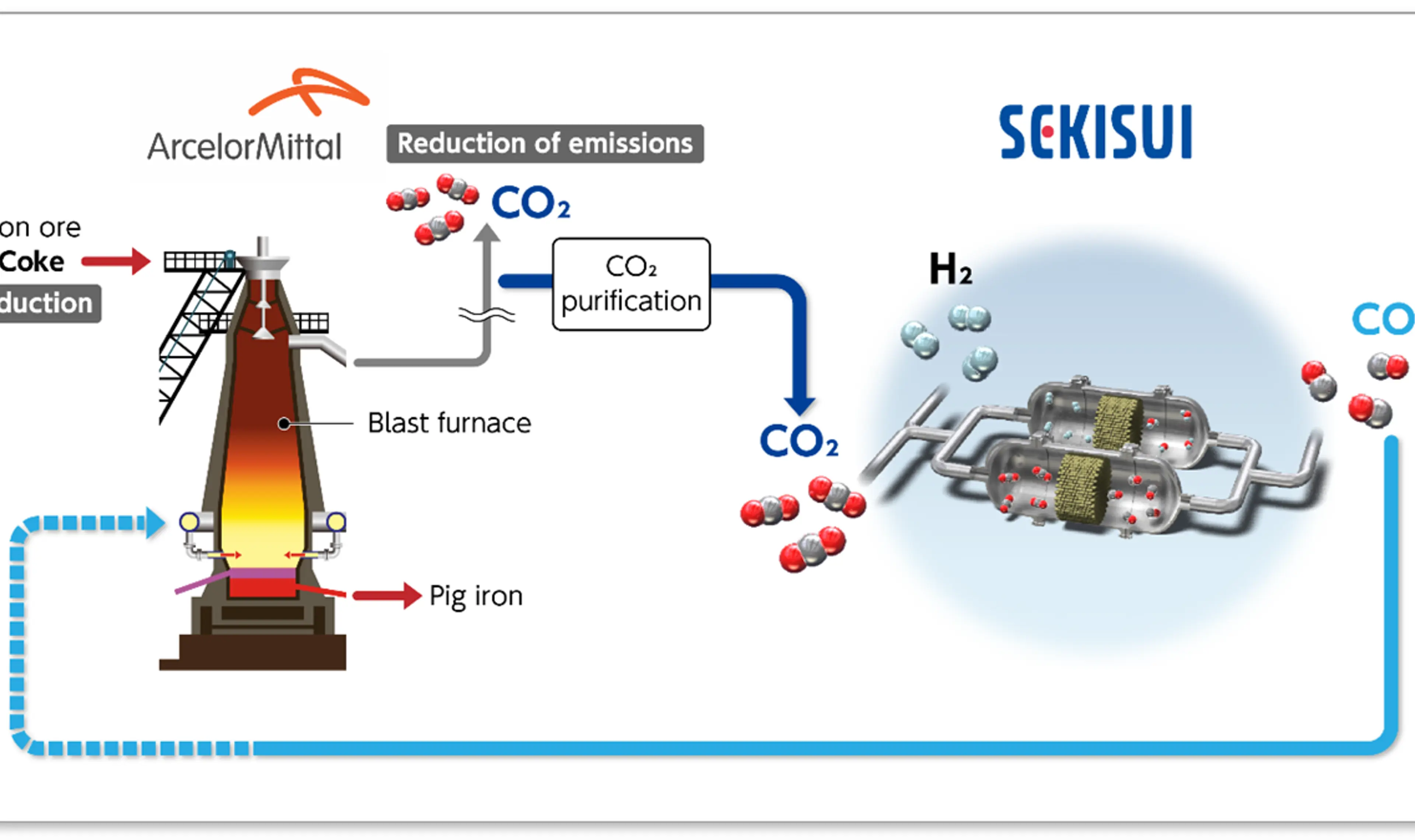 Carbon recycling process.png