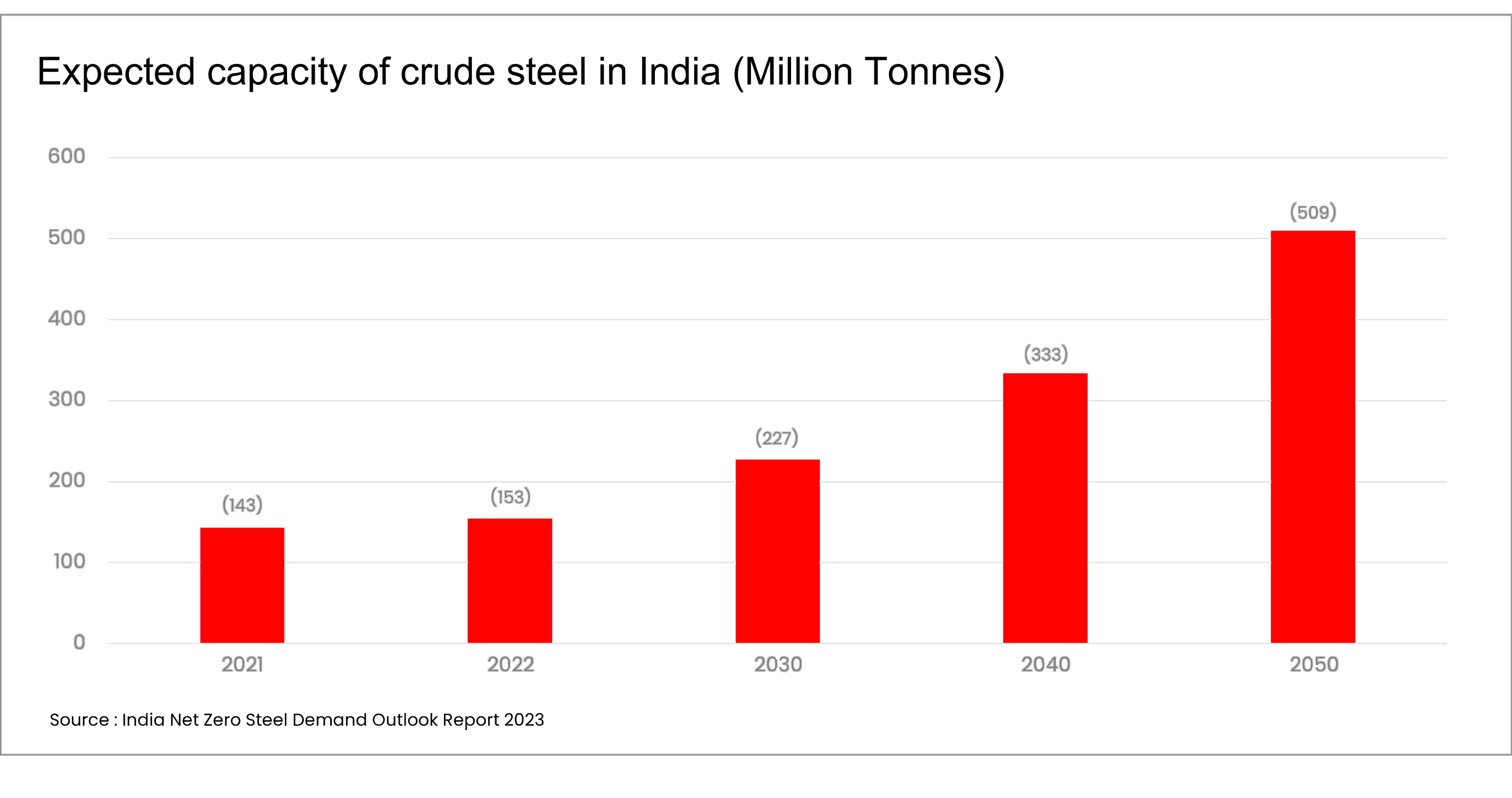 Steel Thoughts Crude Steel Production.png