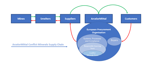 AM conflict minerals supply chain.png