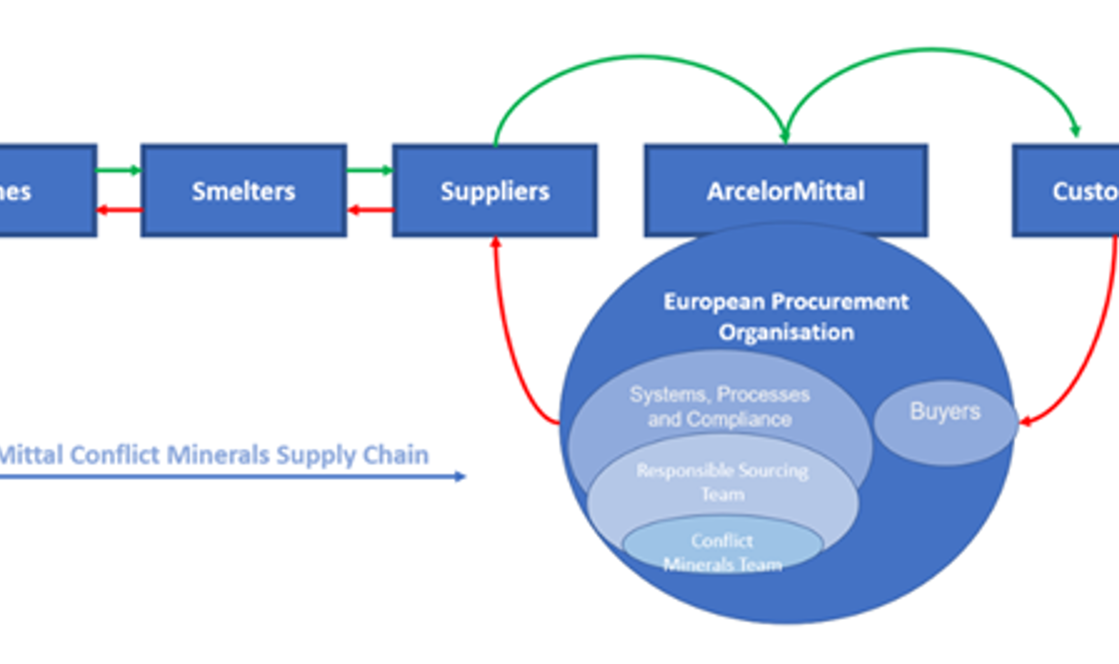 AM conflict minerals supply chain.png