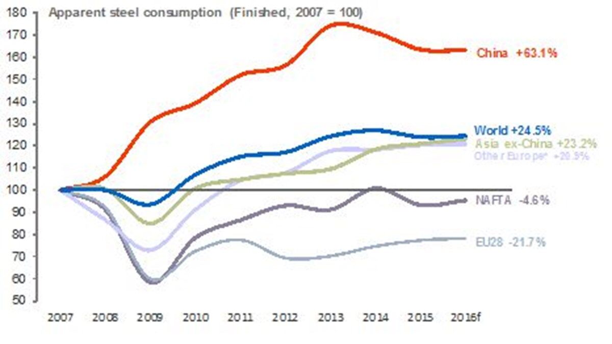 Graph 2016.jpg