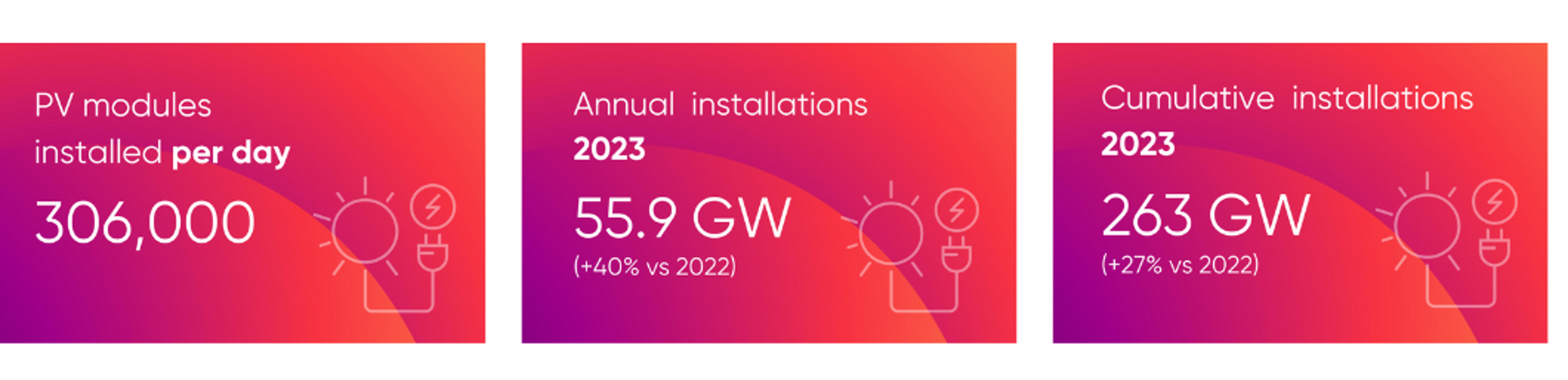 ArcelorMittal Corporate - Steel Thoughts - Renewables stats.png